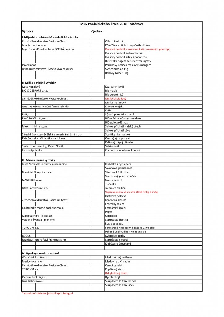 MLS Pardubického kraje 2018 - vítězové